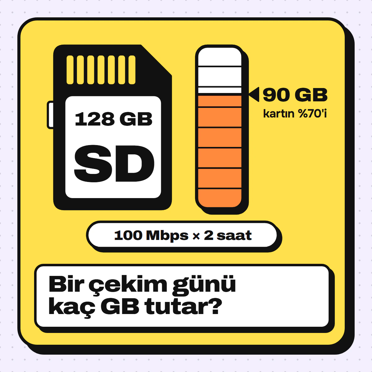 SD kart ve dolan depolama çubuğu çizimi: Mbps'ten GB'a