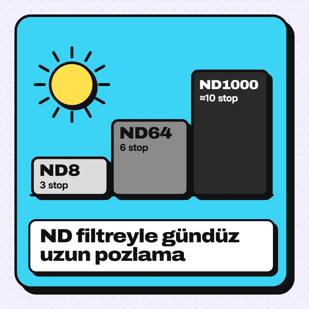 Güneş ve koyulaşan ND filtre basamakları çizimi: ND8, ND64, ND1000